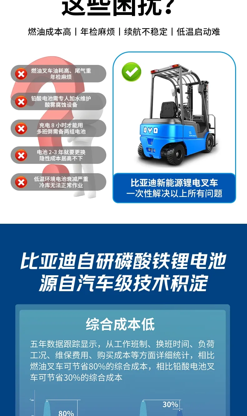 BYD 1.6 ton electric forklift(figure3)