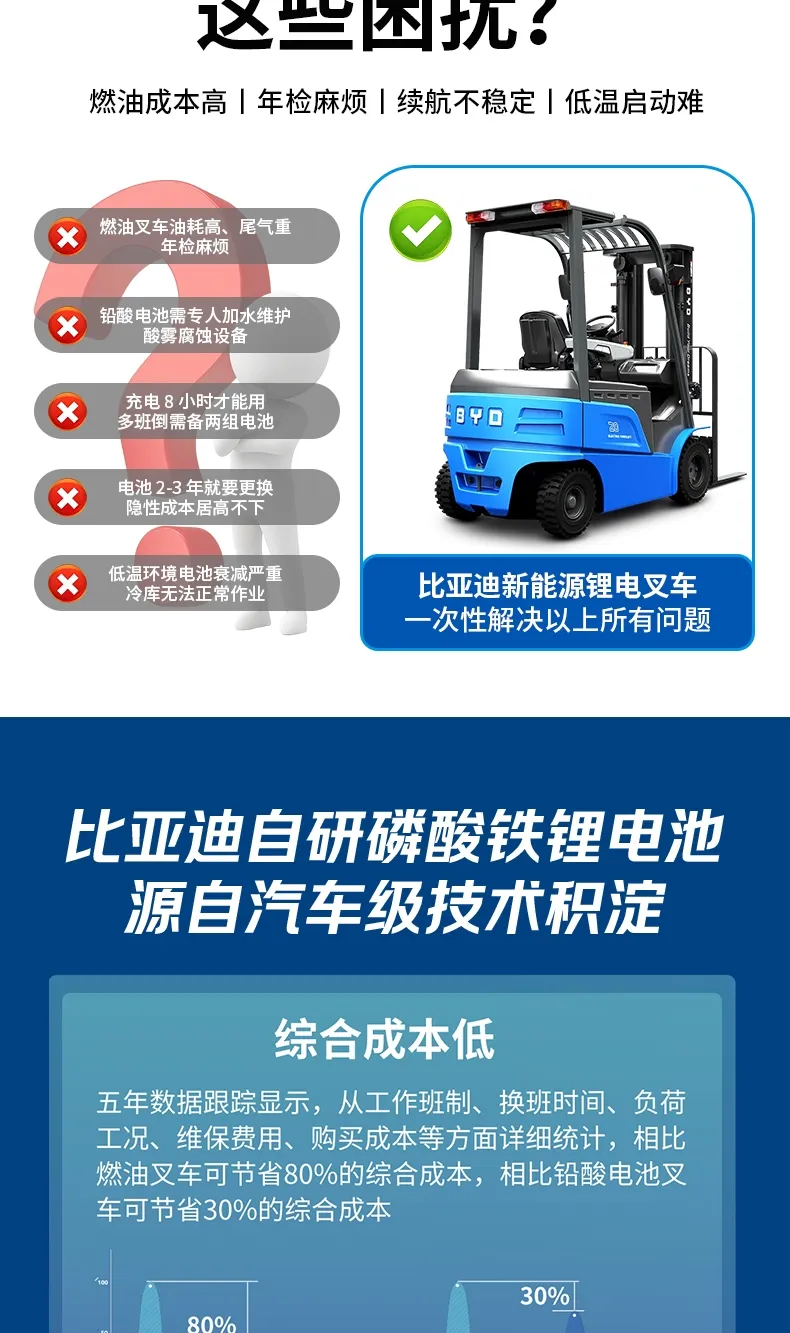 BYD 2-ton electric forklift(figure3)