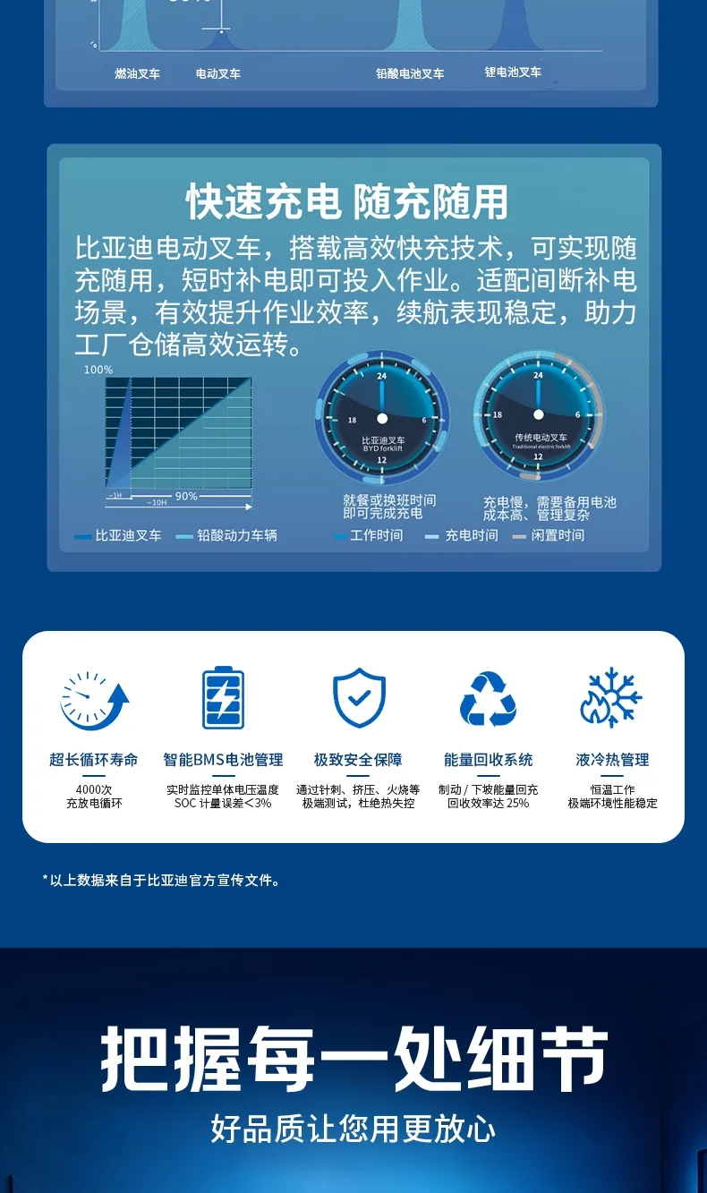 BYD 4-ton electric forklift(figure4)