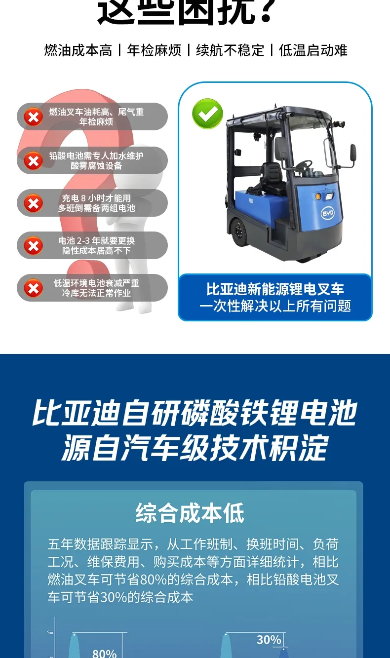 BYD tractor series(figure3)