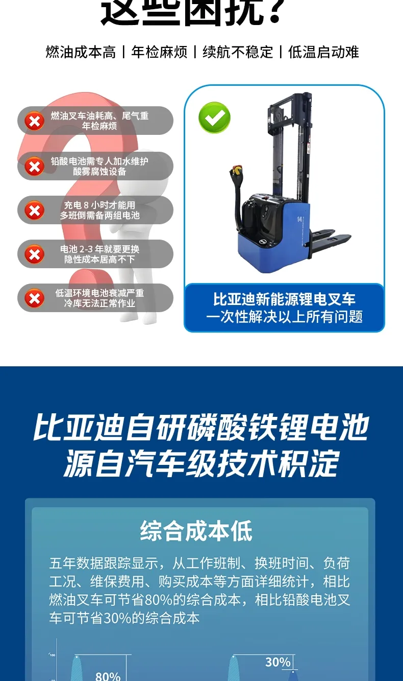 BYD pallet stacker series(figure3)