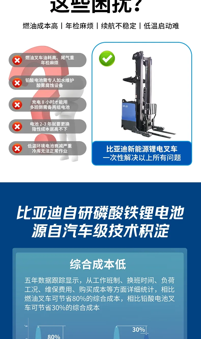 BYD ride-on reach forklift series(figure3)